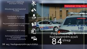 Crime news daily report  