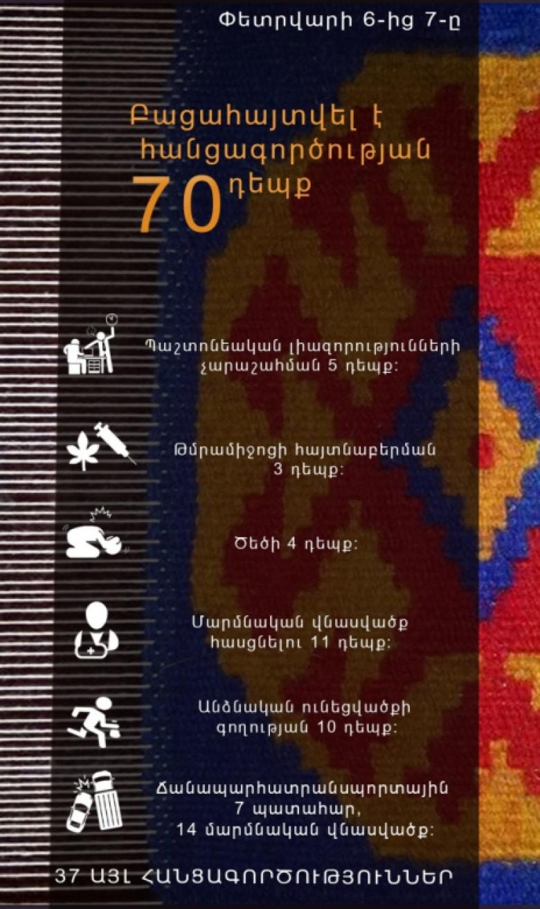 Криминальная хроника за сутки Криминальная хроника за сутки
