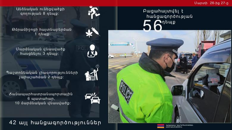 Crime news daily report Crime news daily report