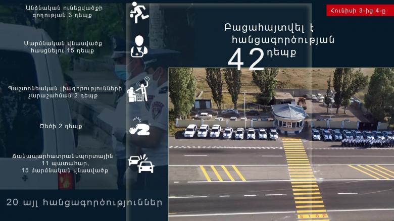 Crime news daily report Crime news daily report