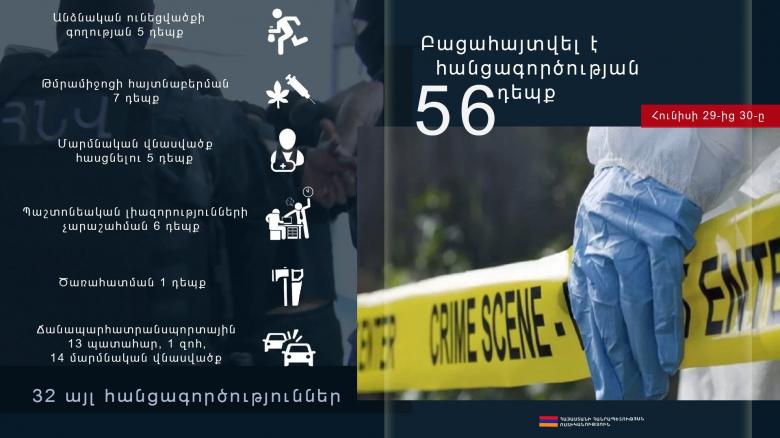 Օպերատիվ իրավիճակը հանրապետությունում հունիսի 29-ից 30-ը Օպերատիվ իրավիճակը հանրապետությունում հունիսի 29-ից 30-ը