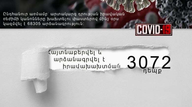 Հուլիսի 5․ Ստուգումներով հայտնաբերվել է օրինախախտման 3072 դեպք, խախտումների ընդհանուր թիվը 68305 է Հուլիսի 5․ Ստուգումներով հայտնաբերվել է օրինախախտման 3072 դեպք, խախտումների ընդհանուր թիվը 68305 է
