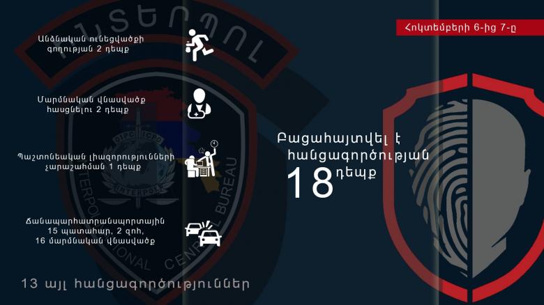 Crime news daily report Crime news daily report