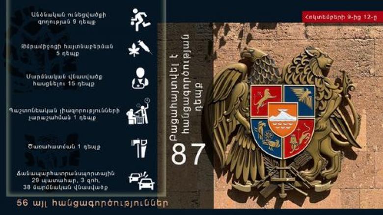 Օպերատիվ իրավիճակը հանրապետությունում հոկտեմբերի 9-ից 12-ը Օպերատիվ իրավիճակը հանրապետությունում հոկտեմբերի 9-ից 12-ը