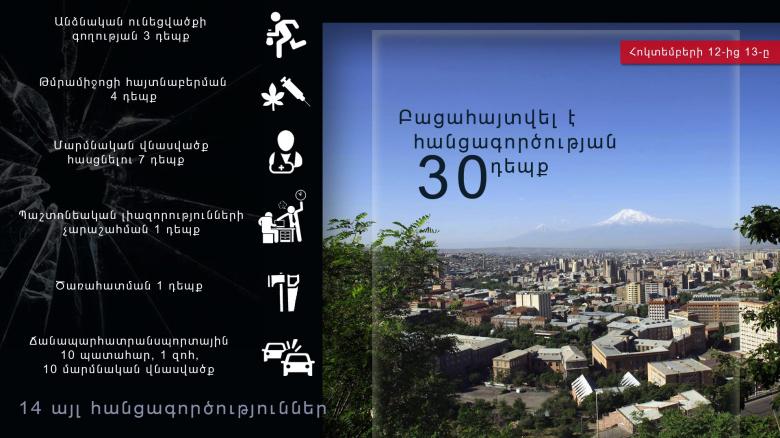 Օպերատիվ իրավիճակը հանրապետությունում հոկտեմբերի 12-ից 13-ը Օպերատիվ իրավիճակը հանրապետությունում հոկտեմբերի 12-ից 13-ը