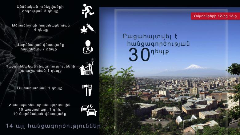 Օպերատիվ իրավիճակը հանրապետությունում հոկտեմբերի 12-ից 13-ը