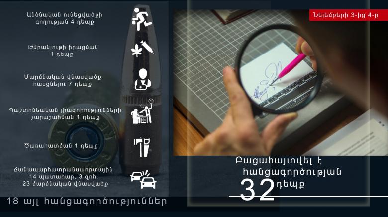 Crime news daily report  Crime news daily report