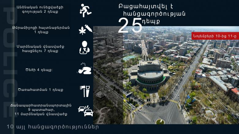 Օպերատիվ իրավիճակը հանրապետությունում նոյեմբերի 10-ից 11-ը Օպերատիվ իրավիճակը հանրապետությունում նոյեմբերի 10-ից 11-ը
