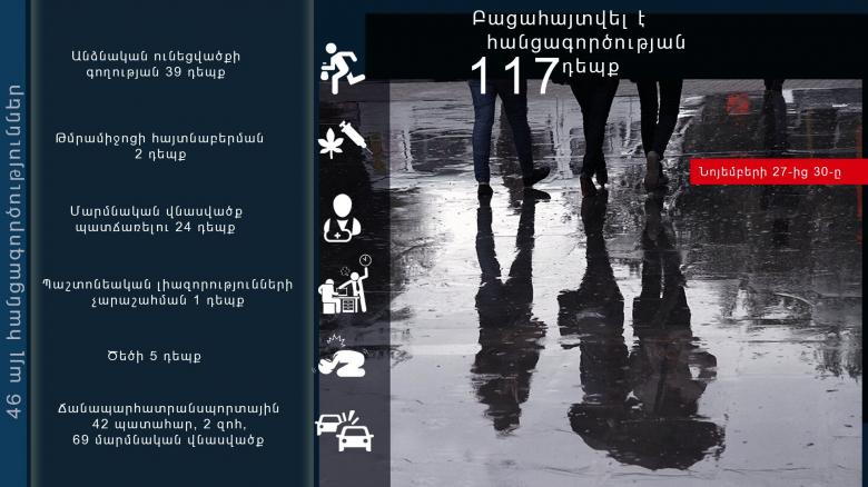 Օպերատիվ իրավիճակը հանրապետությունում նոյեմբերի 27-ից 30-ը Օպերատիվ իրավիճակը հանրապետությունում նոյեմբերի 27-ից 30-ը