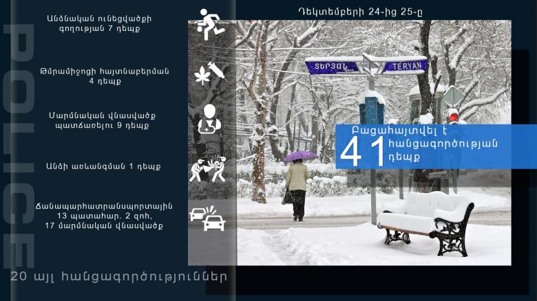 Crime news daily report Crime news daily report