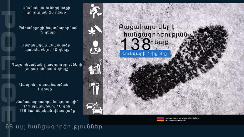 Օպերատիվ իրավիճակը հանրապետությունում հունվարի 1-ից 8-ը Օպերատիվ իրավիճակը հանրապետությունում հունվարի 1-ից 8-ը