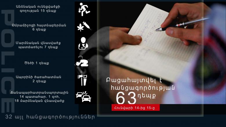 Crime news daily report Crime news daily report