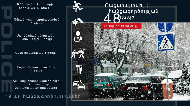 Օպերատիվ իրավիճակը հանրապետությունում հունվարի 19-ից 20-ը Օպերատիվ իրավիճակը հանրապետությունում հունվարի 19-ից 20-ը
