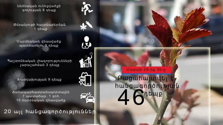 Crime news daily report  Crime news daily report