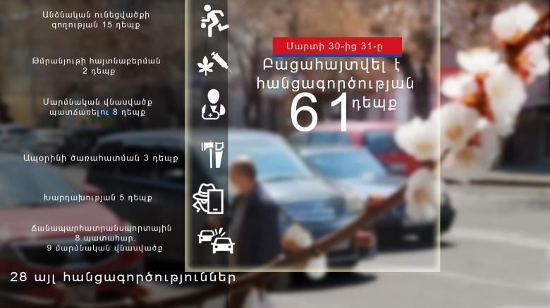 Օպերատիվ իրավիճակը հանրապետությունում մարտի 30-ից 31-ը