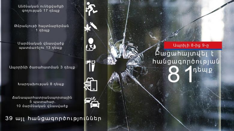 Криминальная хроника за сутки Криминальная хроника за сутки