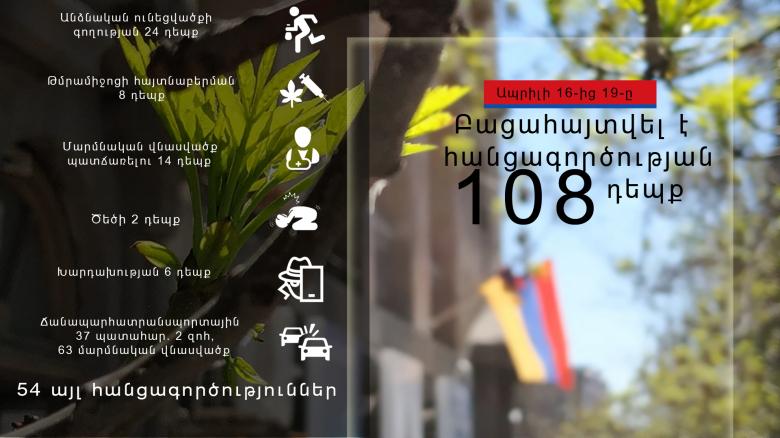 Crime news report for the period from 16 to 19 April Crime news report for the period from 16 to 19 April