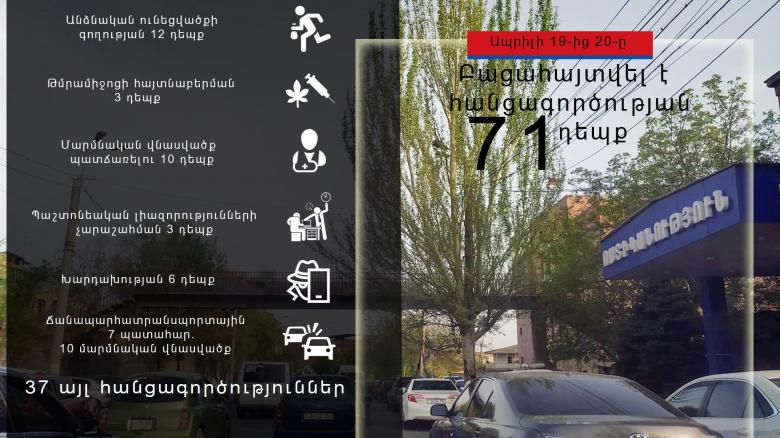 Օպերատիվ իրավիճակը հանրապետությունում ապրիլի 19-ից 20-ը Օպերատիվ իրավիճակը հանրապետությունում ապրիլի 19-ից 20-ը