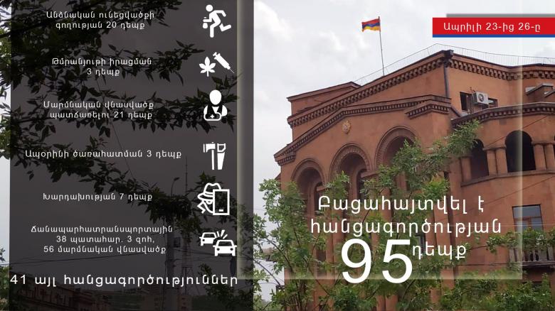 Օպերատիվ իրավիճակը հանրապետությունում ապրիլի 23-ից 26-ը Օպերատիվ իրավիճակը հանրապետությունում ապրիլի 23-ից 26-ը