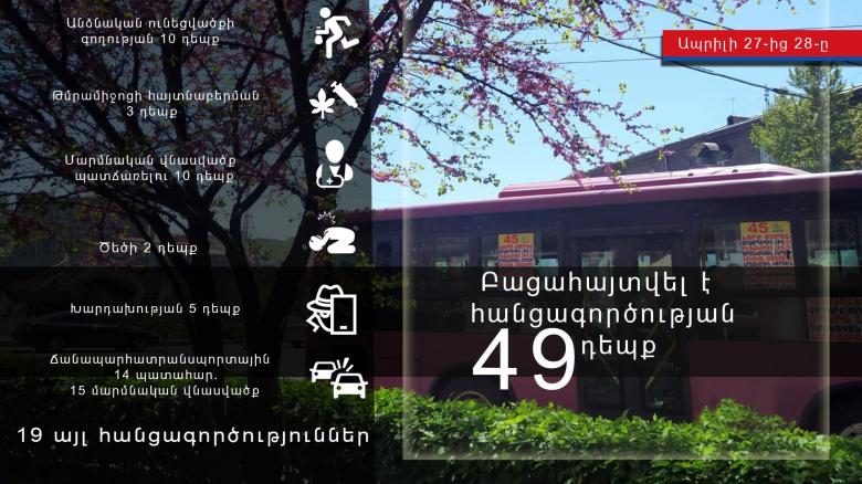 Օպերատիվ իրավիճակը հանրապետությունում ապրիլի 27-ից 28-ը Օպերատիվ իրավիճակը հանրապետությունում ապրիլի 27-ից 28-ը