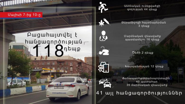 Crime news report for the period from 7 to 10 May  Crime news report for the period from 7 to 10 May