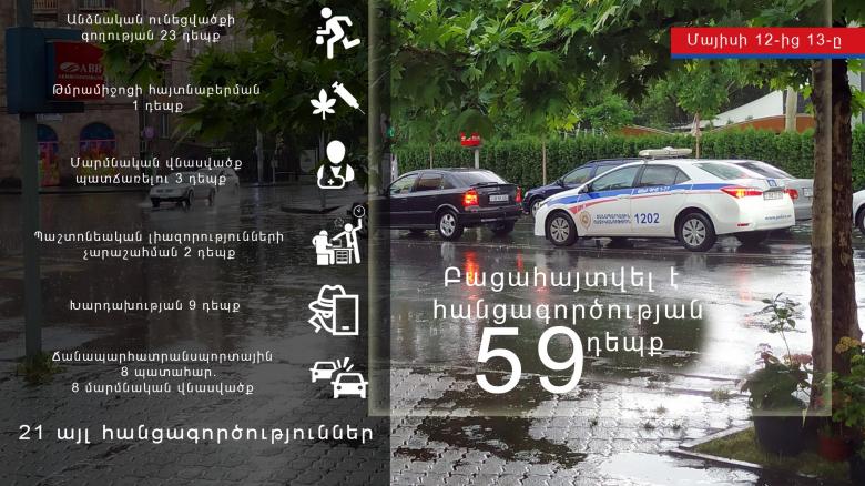 Crime news daily report Crime news daily report