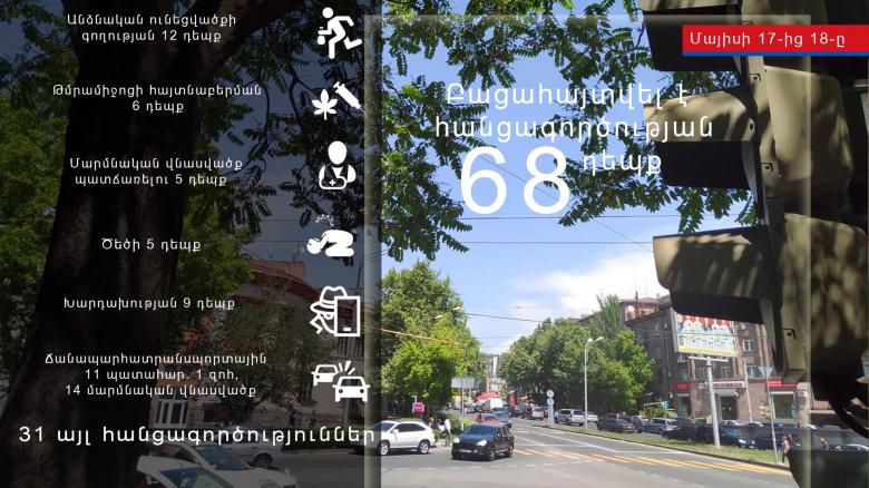 Crime news daily report  Crime news daily report