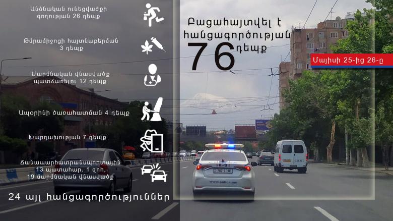 Crime news daily report  Crime news daily report