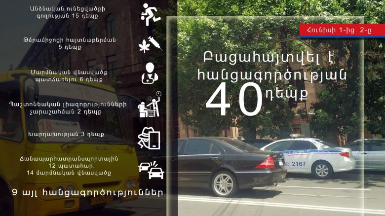 Crime news daily report Crime news daily report