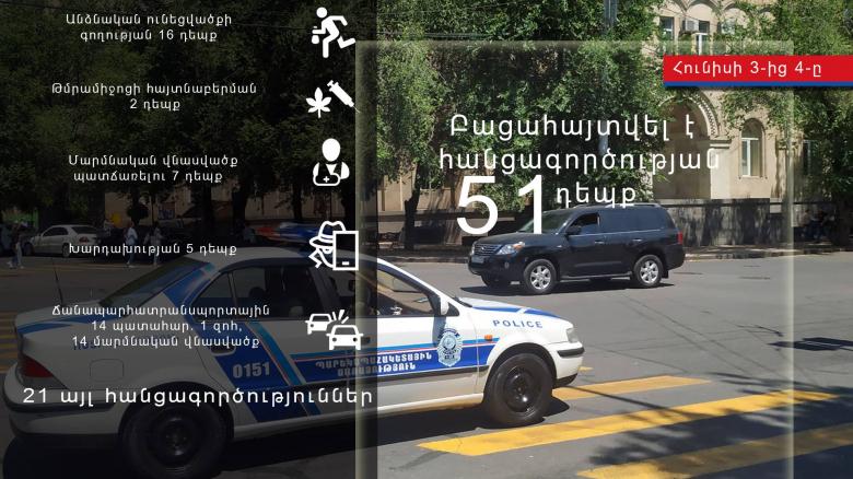 Crime news daily report Crime news daily report
