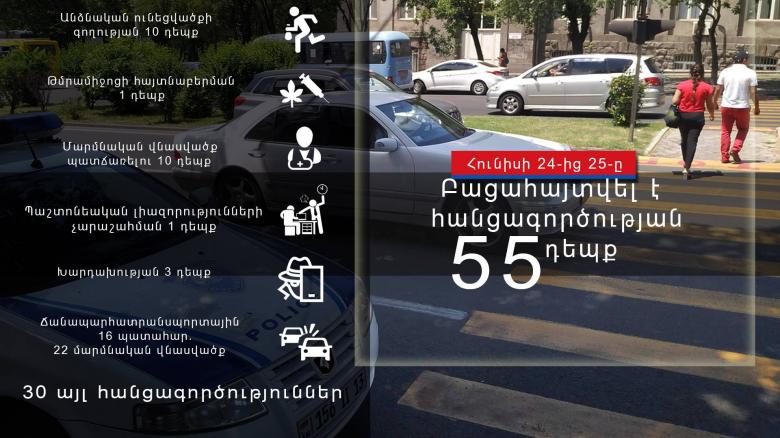 Crime news daily report Crime news daily report