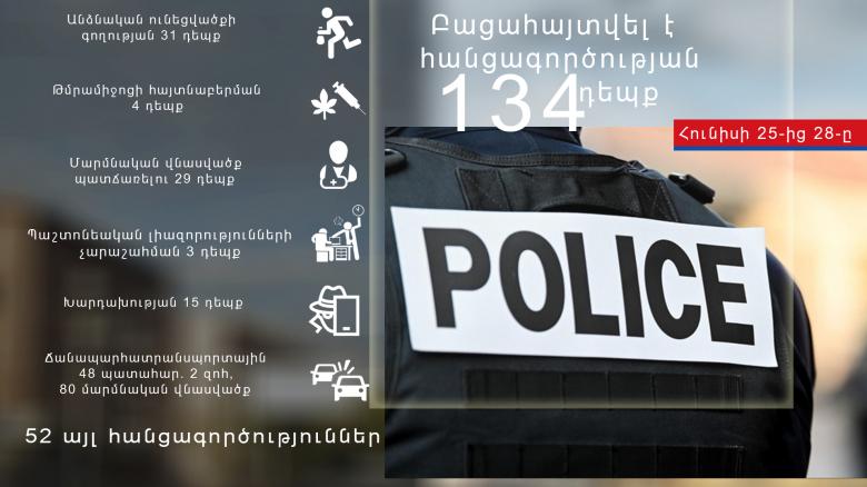 Crime news report from 25 to 28 June Crime news report from 25 to 28 June