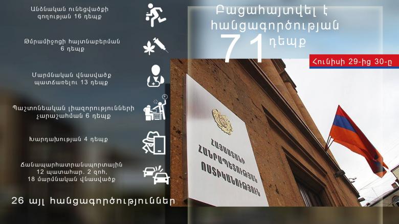Օպերատիվ իրավիճակը հանրապետությունում հունիսի 29-ից 30-ը Օպերատիվ իրավիճակը հանրապետությունում հունիսի 29-ից 30-ը
