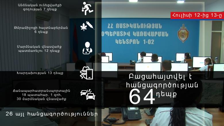 Օպերատիվ իրավիճակը հանրապետությունում հուլիսի 12-ից 13-ը Օպերատիվ իրավիճակը հանրապետությունում հուլիսի 12-ից 13-ը