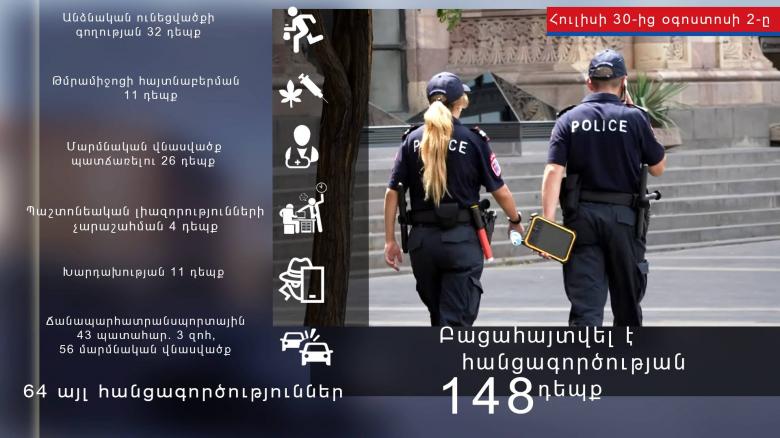 Օպերատիվ իրավիճակը հանրապետությունում հուլիսի 30-ից օգոստոսի 2-ը Օպերատիվ իրավիճակը հանրապետությունում հուլիսի 30-ից օգոստոսի 2-ը