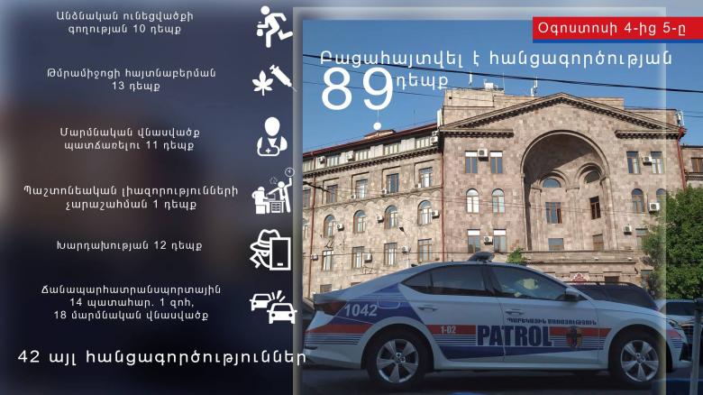 Crime news daily report Crime news daily report