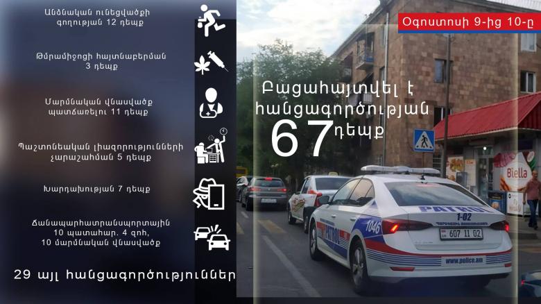 Криминальная хроника за сутки Криминальная хроника за сутки
