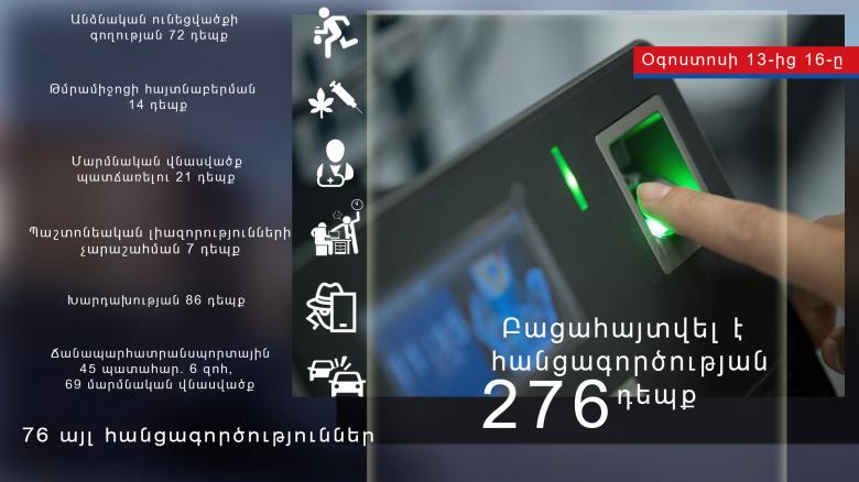 Օպերատիվ իրավիճակը հանրապետությունում օգոստոսի 13-ից 16-ը Օպերատիվ իրավիճակը հանրապետությունում օգոստոսի 13-ից 16-ը