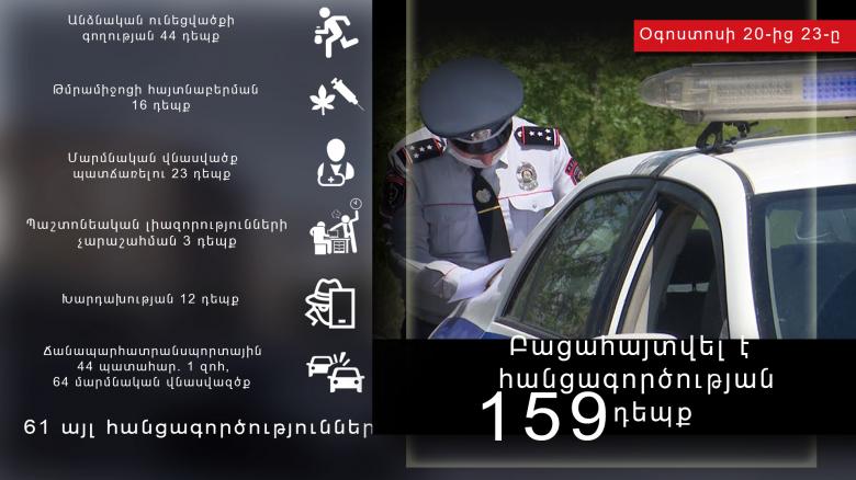 Օպերատիվ իրավիճակը հանրապետությունում օգոստոսի 20-ից 23-ը Օպերատիվ իրավիճակը հանրապետությունում օգոստոսի 20-ից 23-ը