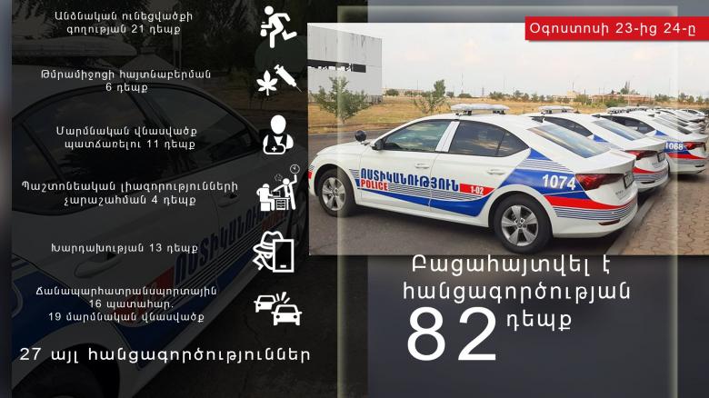 Օպերատիվ իրավիճակը հանրապետությունում օգոստոսի 23-ից 24-ը