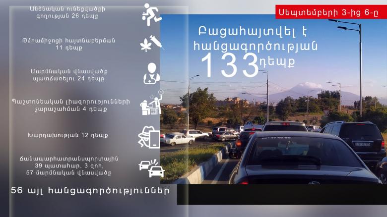 Crime news report for the period from 3 to 6 September   Crime news report for the period from 3 to 6 September