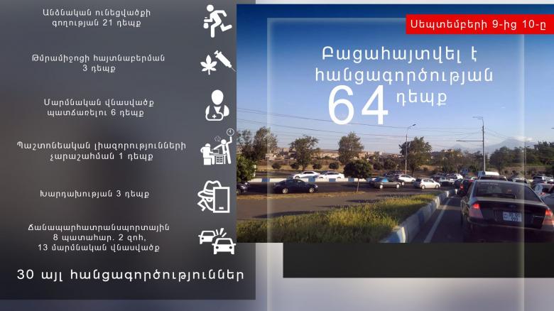 Օպերատիվ իրավիճակը հանրապետությունում սեպտեմբերի 9-ից 10-ը Օպերատիվ իրավիճակը հանրապետությունում սեպտեմբերի 9-ից 10-ը