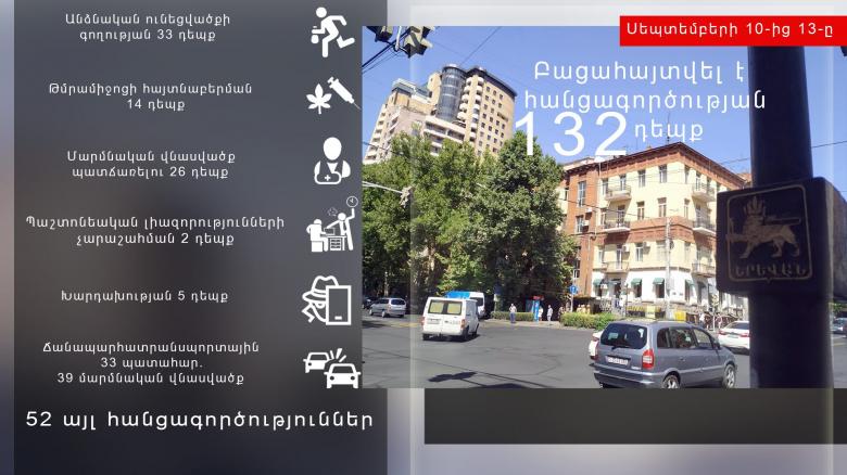 Օպերատիվ իրավիճակը հանրապետությունում սեպտեմբերի 10-ից 13-ը Օպերատիվ իրավիճակը հանրապետությունում սեպտեմբերի 10-ից 13-ը