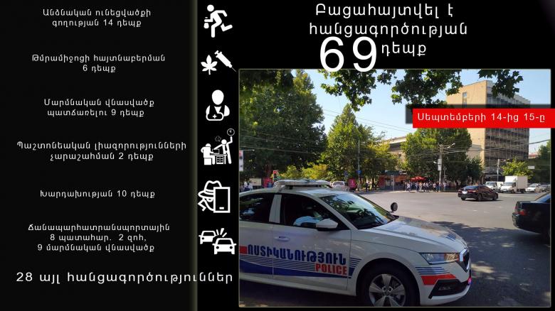 Օպերատիվ իրավիճակը հանրապետությունում սեպտեմբերի 14-ից 15-ը