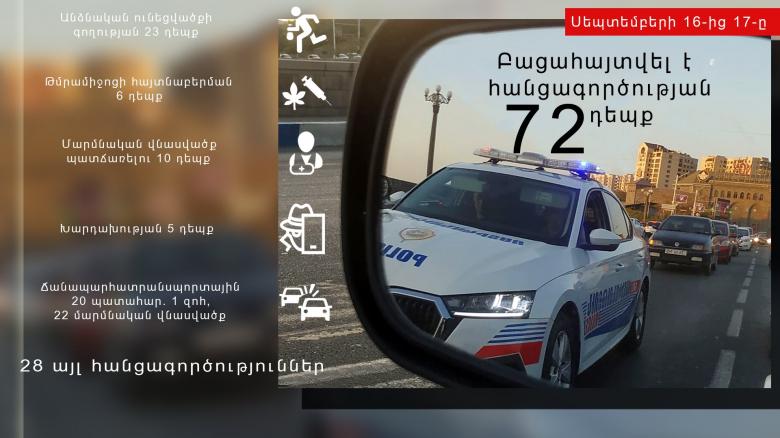 Криминальная хроника за сутки Криминальная хроника за сутки