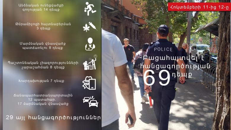Crime news daily report   Crime news daily report