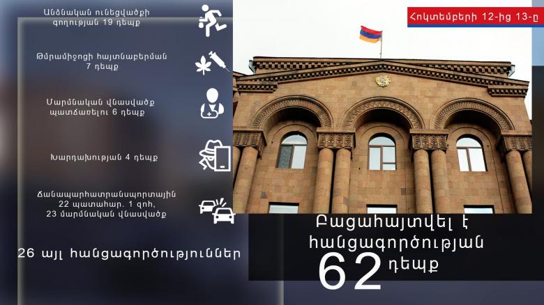 Օպերատիվ իրավիճակը հանրապետությունում հոկտեմբերի 12-ից 13-ը