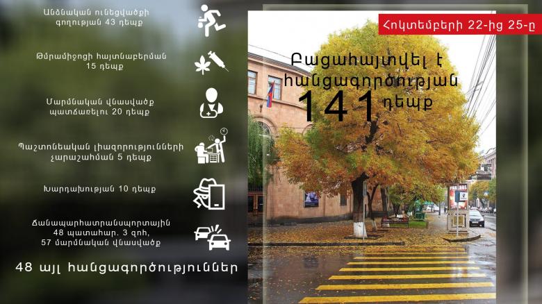 Օպերատիվ իրավիճակը հանրապետությունում հոկտեմբերի 22-ից 25-ը