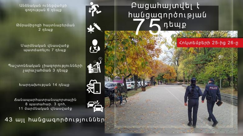 Криминальная хроника за сутки  Криминальная хроника за сутки