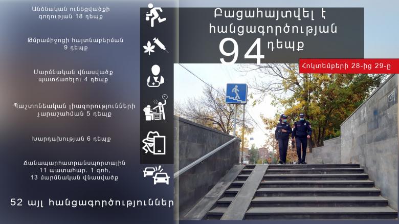 Օպերատիվ իրավիճակը հանրապետությունում հոկտեմբերի 28-ից 29-ը Օպերատիվ իրավիճակը հանրապետությունում հոկտեմբերի 28-ից 29-ը